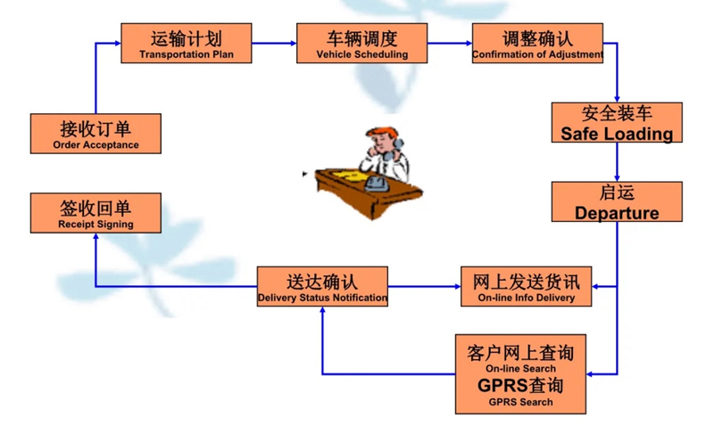 吴江震泽直达贺州物流公司,震泽到贺州物流专线